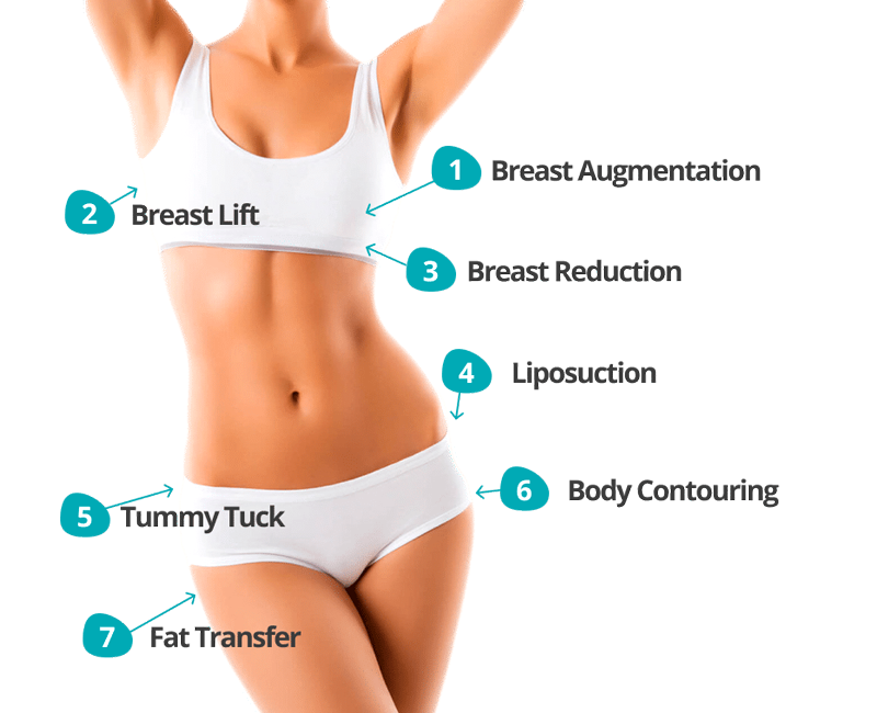 The top plastic surgeons at Mommy Makeover Tijuana are experts in Mommy Makeover surgery in Tijuana, Mexico.